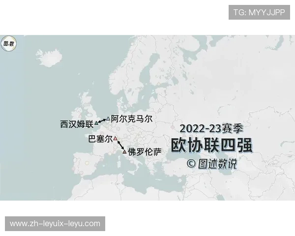 欧联杯与欧冠联赛之间的关系与资格转换分析